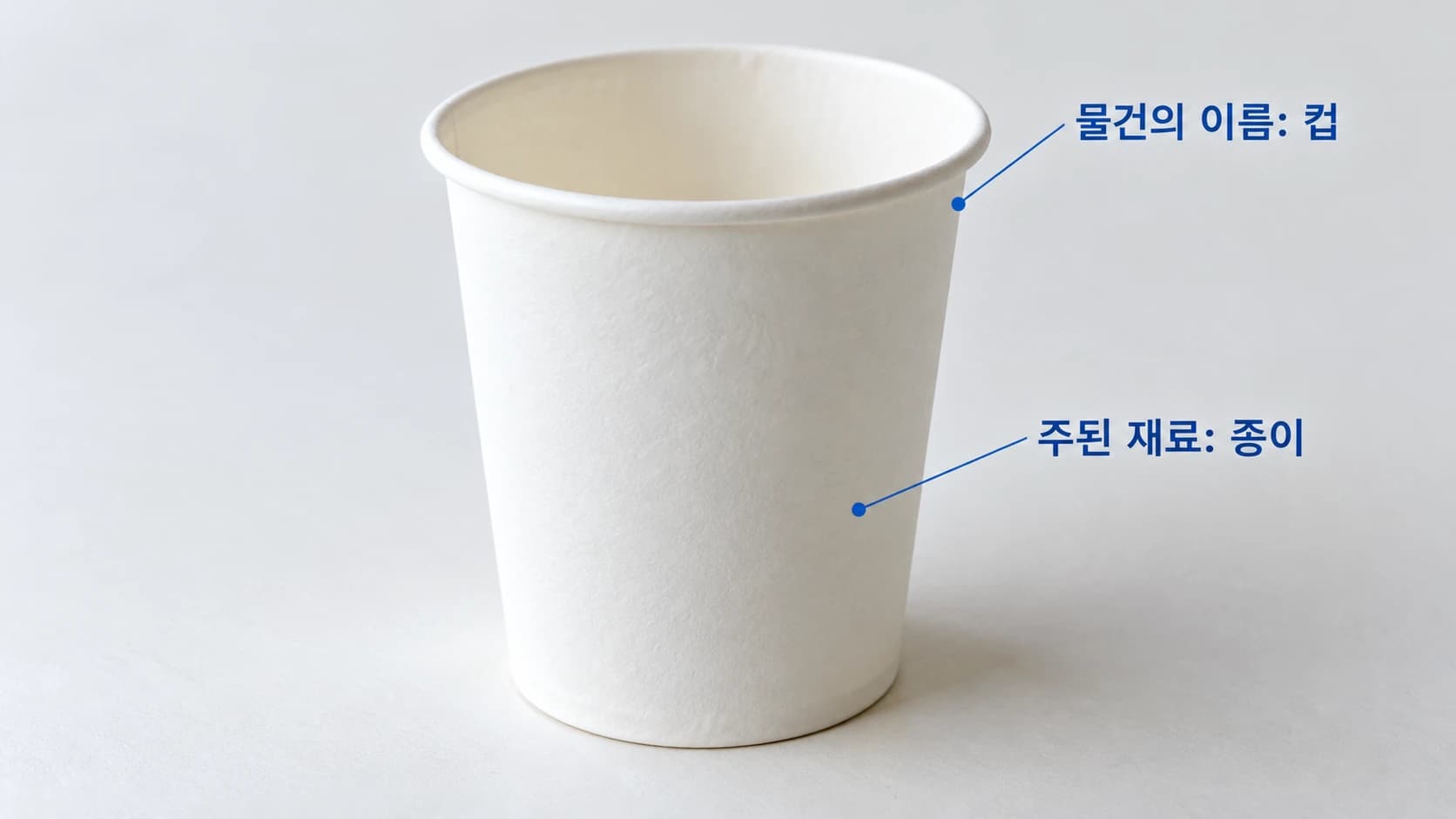 흰 종이컵 전체에 물건의 이름 컵, 주된 재료 종이라는 글이 연결되어 있다.