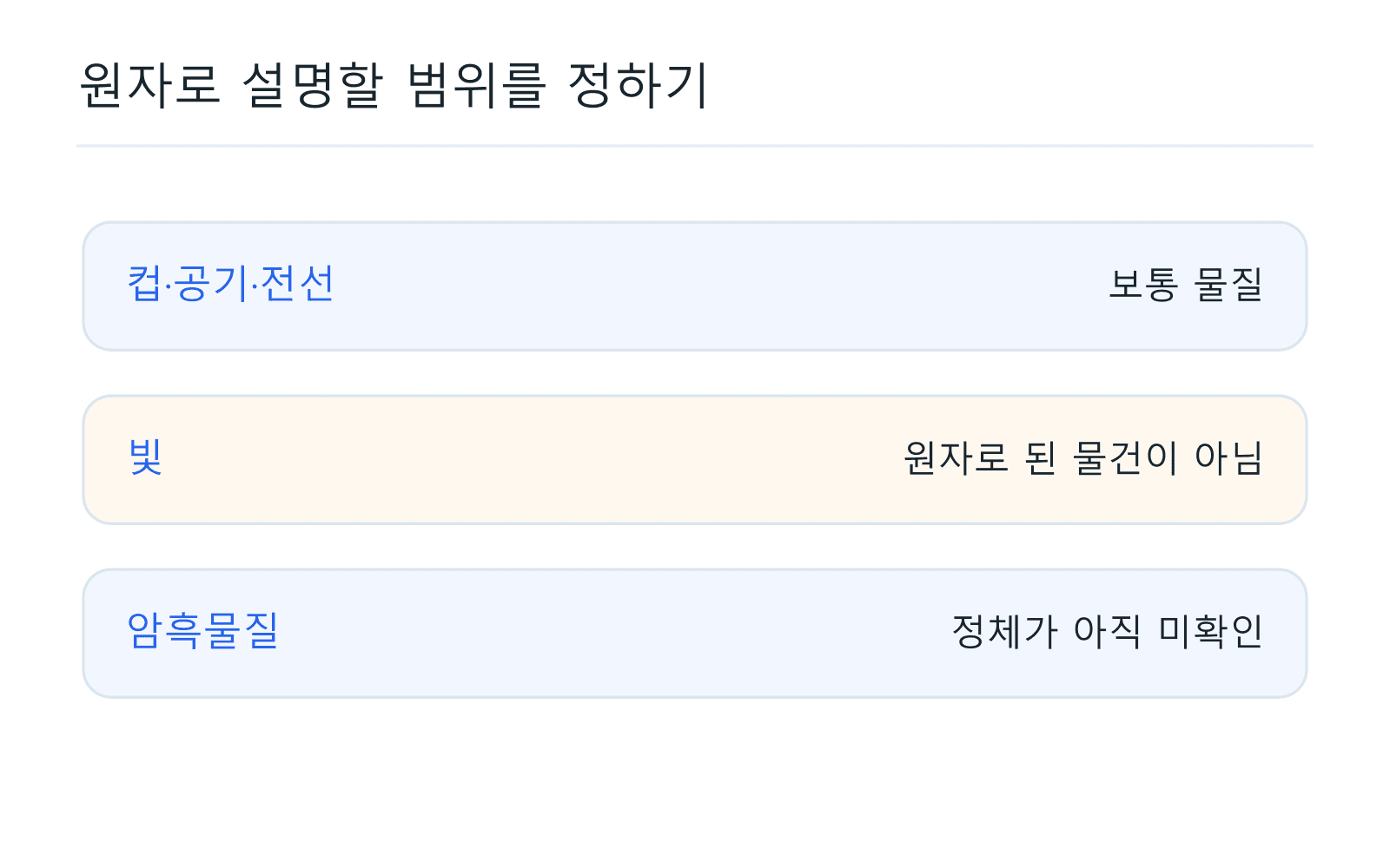 원자로 설명할 범위를 정하기