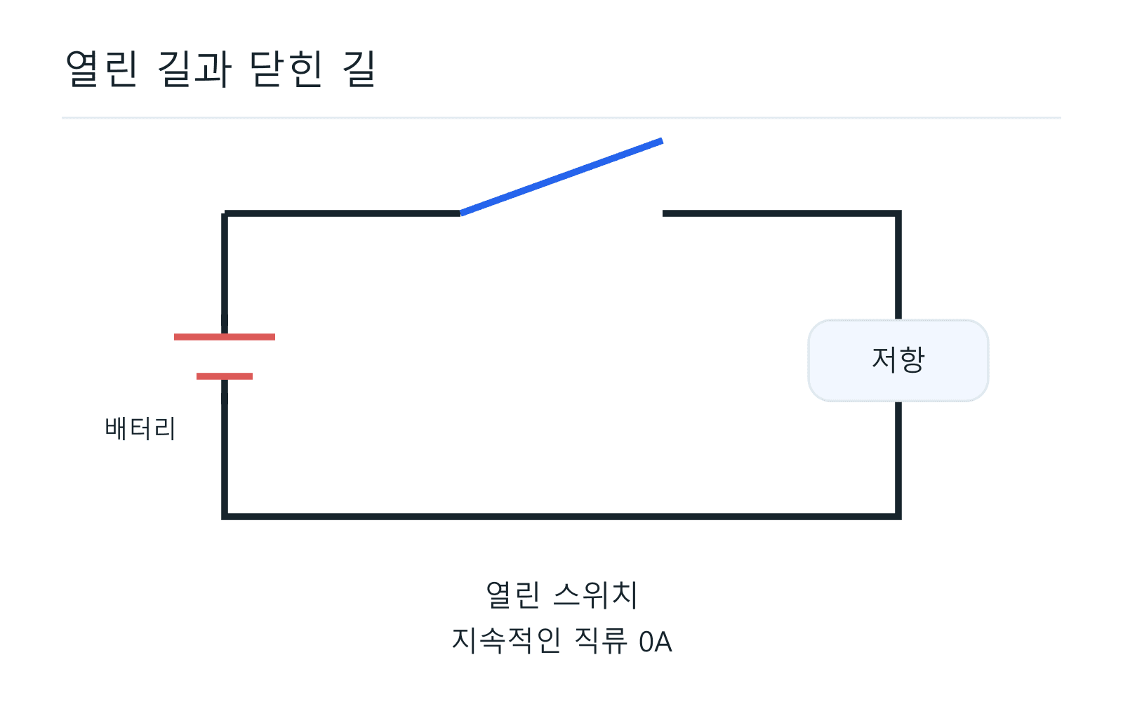 열린 길과 닫힌 길